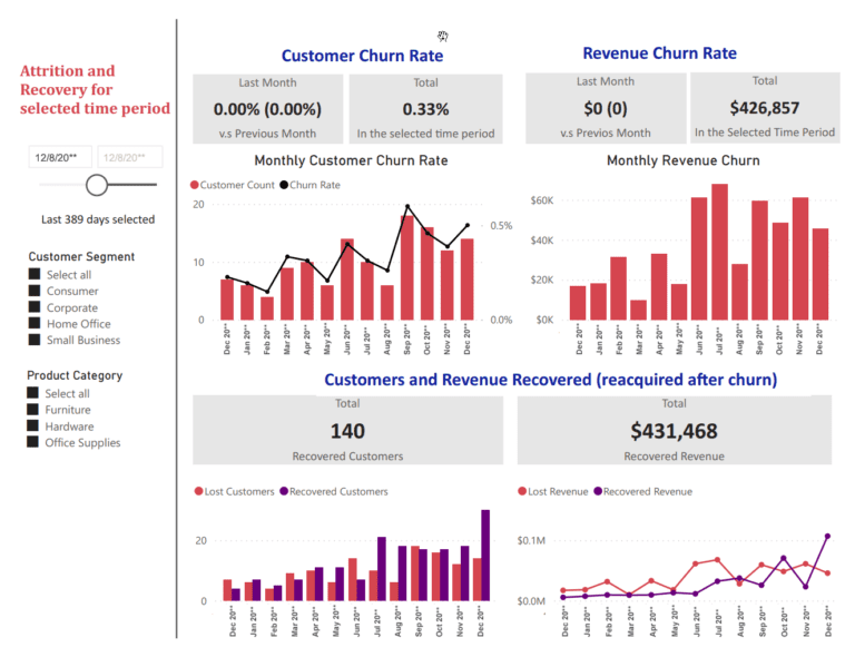 powerbi_dashboard__204___churn_and_recovery